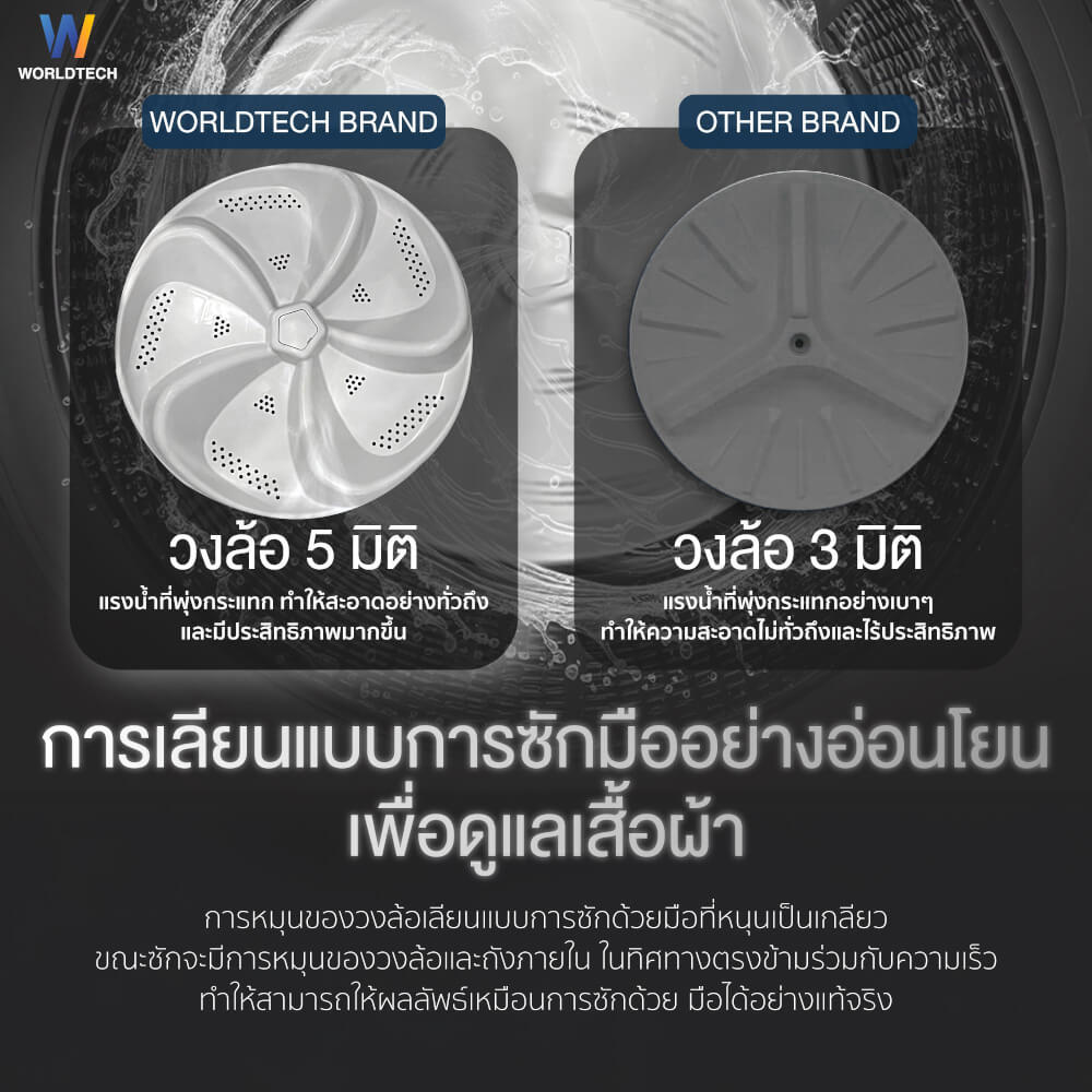 เครื่องซักผ้าฝาบน WORLDTECH รุ่น WT-MB120-620 ขนาด 12KG. สีเทา-ดำ